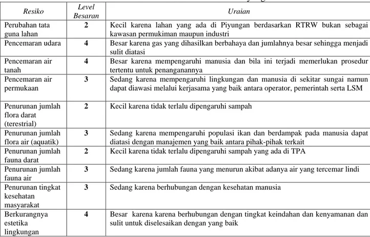 Tabel 5. Matrik Peluang Resiko TPA Piyungan 