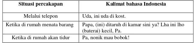 Tabel 4 Kalimat S Ketika Berkomunikasi dengan Ayahnya 