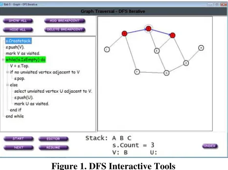Figure 1. DFS Interactive Tools 