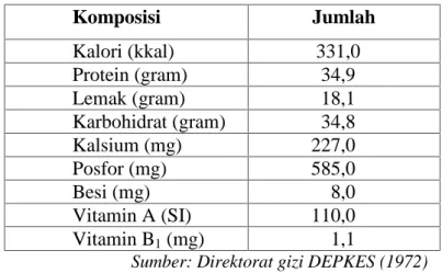 Tabel  II.1 Kandungan Kimia Kedelai Kering per 100 gram 6