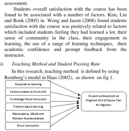 Figure 1.  Theoretical model explaining algebra student achievement by teaching methods (Romberg  1998) in Haas (2002) 