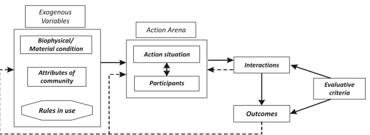 Gambar  1.  Kerangka  kerja  IAD.  Figure  1.  IAD  framework. 