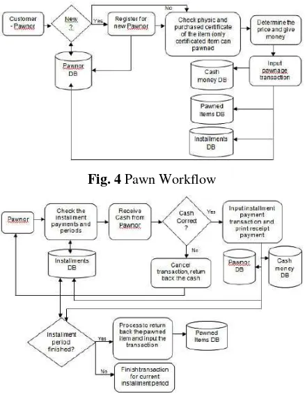 Fig. 4 Pawn Workflow 