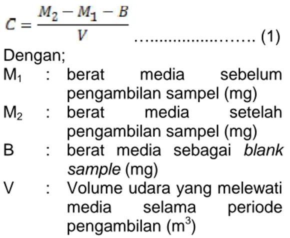 Tabel 1. Hasil Uji Karakteristik Awal di Ruang Kerja Bengkel Pengecoran BBLM
