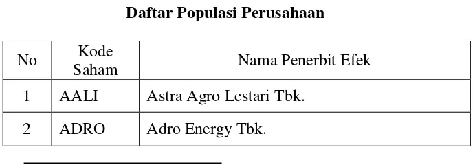 Tabel 3.1 Daftar Populasi Perusahaan 