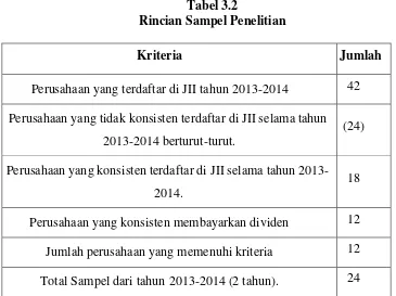 Tabel 3.3 Sampel Penelitian 