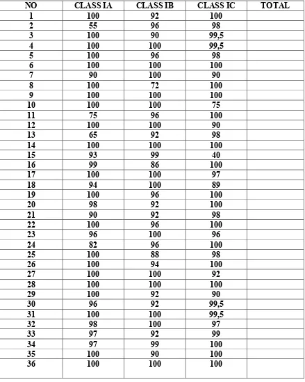 Table 1 THE CALCULATION OF TAKING GROUPS AS THE SAMPLE OF THE EXPERIMENT  