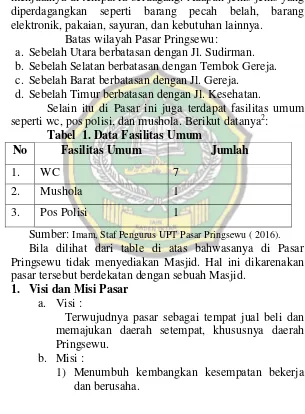 Tabel  1. Data Fasilitas Umum 