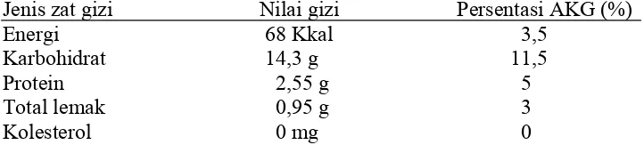 Tabel 2. Komposisi kimia jambu biji merah (per 100 gram bahan)  