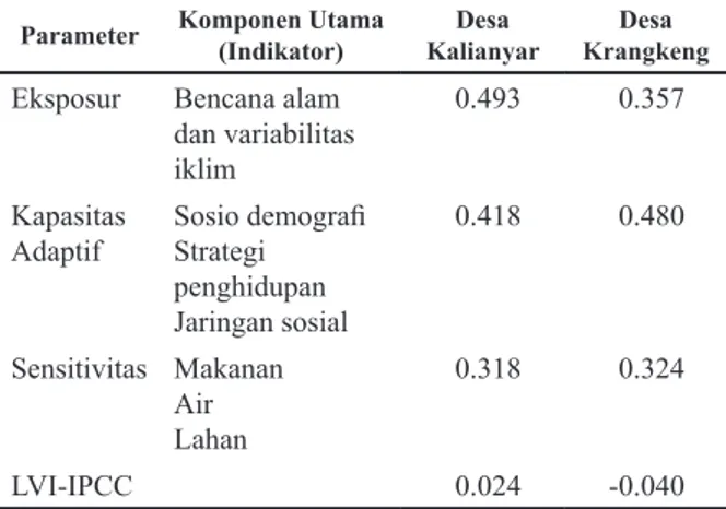 Gambar 1. Fluktuasi Jumlah Curah Hujan Bulanan dari Tahun 2008 – 2017 di Kecamatan Krangkeng