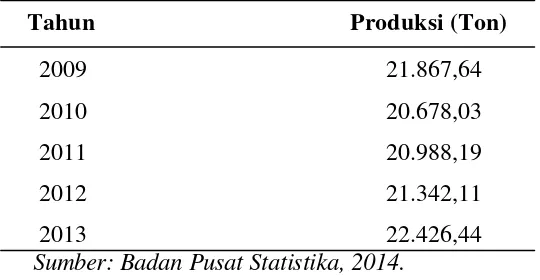 Tabel 1. Produksi Padi di Kecamatan Tanjung Morawa 