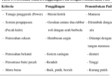 Tabel 3. Perbedaan Antara Penggilingan Padi Dengan Penumbukan Padi 
