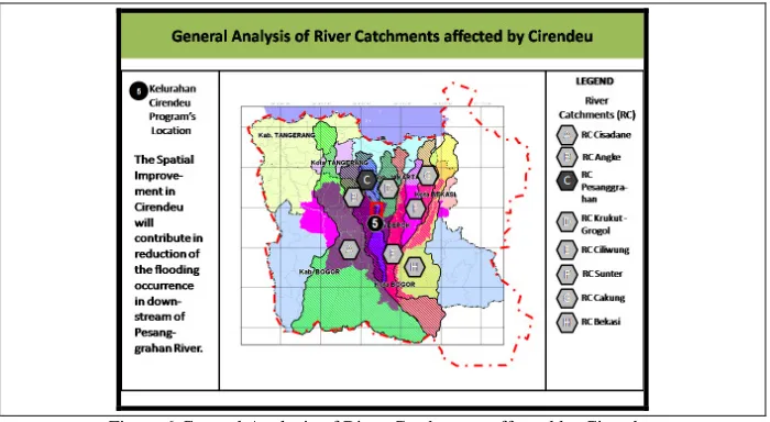 Figure 6.General Analysis of River Catchments affected by Cirendeu  