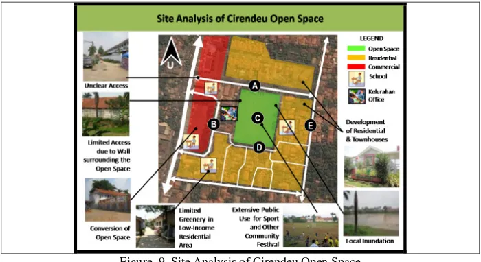 Figure  9. Site Analysis of Cirendeu Open Space  