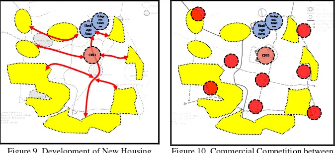 Figure 10. Commercial Competition between Heritage Area and New Commercial Centres 