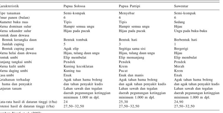 Tabel 4. Kandungan nutrisi beberapa komoditas pangan alternatif, Papua.