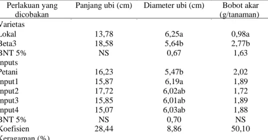Tabel  4.  Panjang  ubi,  diameter  ubi  serta  bobot  akar  ubijalar  dari  evaluasi  pemupukan,  Batola  2017