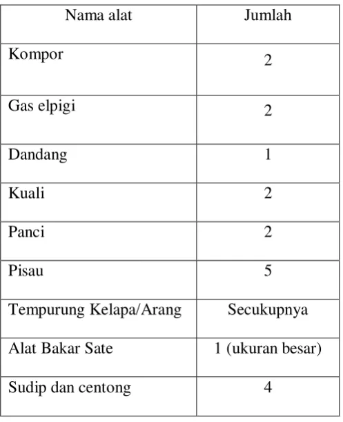 Table 2-4. Daftar Nama Alat Produksi 