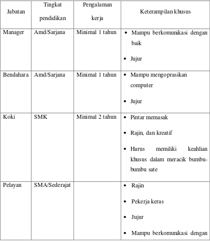 Table 2-6. Analisis kebutuhan kompetensi SDM 