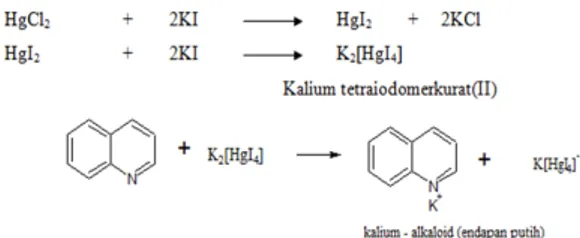 Gambar 2. Mekanisme reaksi uji flavonoid  (Lathifah, 2008).
