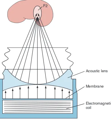 Gambar 2.5 Skema cara kerja generator elektromagnetik menggunakan 