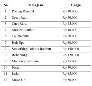 Tabel 2.2 Jenis dan Harga Jasa Rhya Salon 