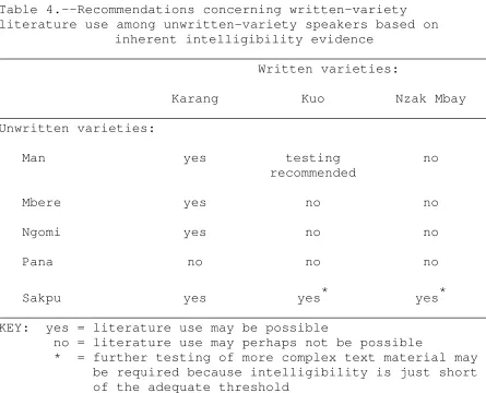 Table 4.--Recommendations concerning written-variety 