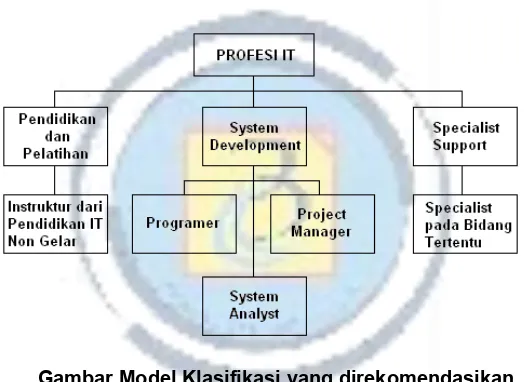Gambar Model Klasifikasi yang direkomendasikan 