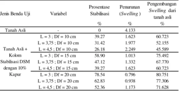 Tabel 11  Hasil Uji Swelling Benda Uji