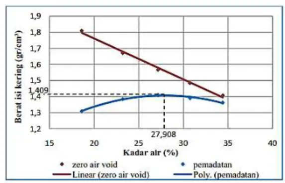 Tabel  6  Hasil  Pengujian  Batas-batas  Atterberg 