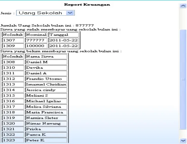 Gambar 4.4 Report Pelanggaran 