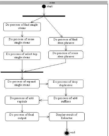 Gambar 4.  Diagram Use Case dari aplikasi 