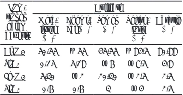 Tabel 4.  Komposisi kimia larutan sodium alumi- alumi-nat (NaAl(OH) 4 )