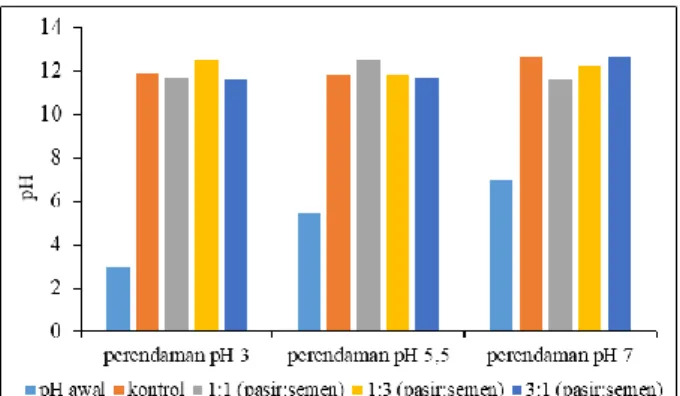 Tabel 4.  Massa brick yang telah dikeringkan  No 