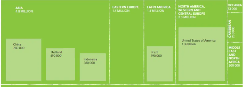 Gambar 1.2. Regional Overview HIV/AIDS  