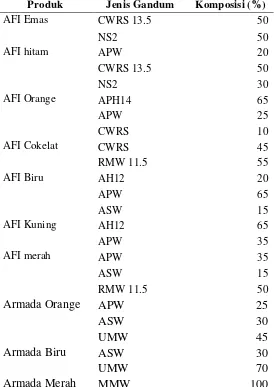 Tabel 2.6 Komposisi Produk Tepung Terigu PT. Agri First Indonesia 