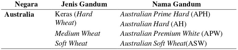 Tabel 2.5 Jenis Gandum yang Digunakan di PT. Agri First Indonesia 