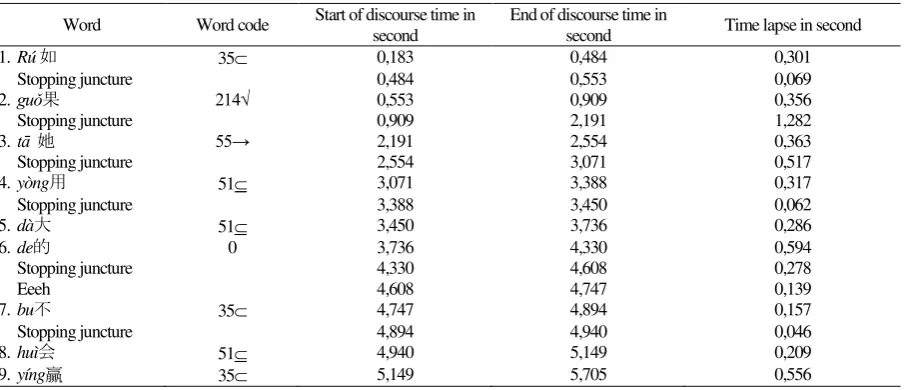 Fig. 1.  Two Praat graphs distinguishing Stopping & Continuing Juncture 
