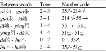 Table 2. Juncture relationship with the Tone Words 