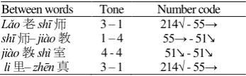 Table 8. Juncture relationship with the Tone Words 