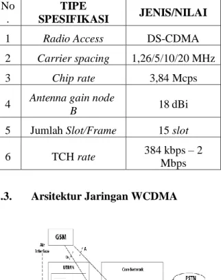 Gambar 1 Arsitektur jaringan WCDMA 