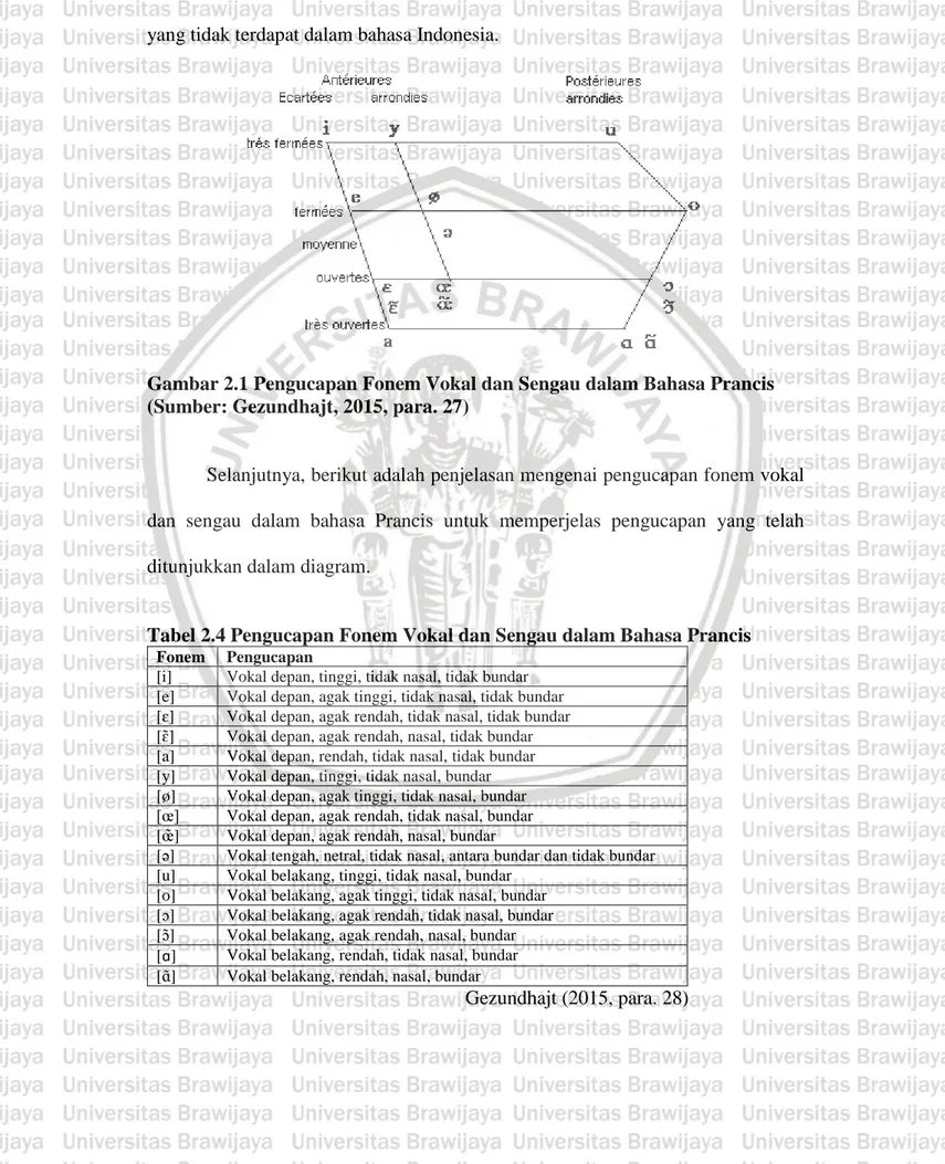 Gambar 2.1 Pengucapan Fonem Vokal dan Sengau dalam Bahasa Prancis  (Sumber: Gezundhajt, 2015, para