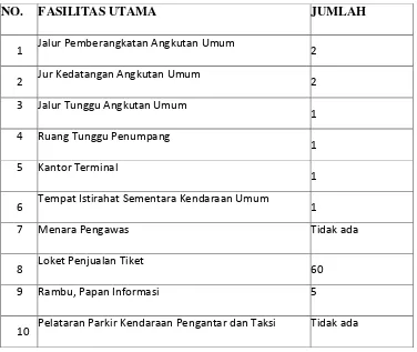 Tabel 2. Fasilitas utama terminal Rajabasa Bandar Lampung 