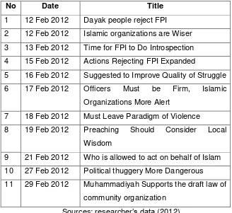 Table 1. The news of FPI in Duta Masyarakat 