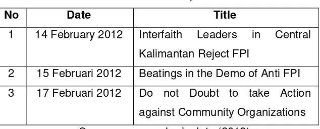 Table 2. News on FPI in Republika 