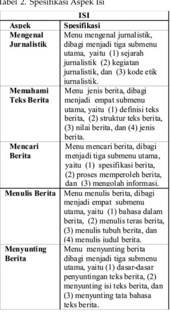 Tabel 2. Spesifikasi Aspek Isi
