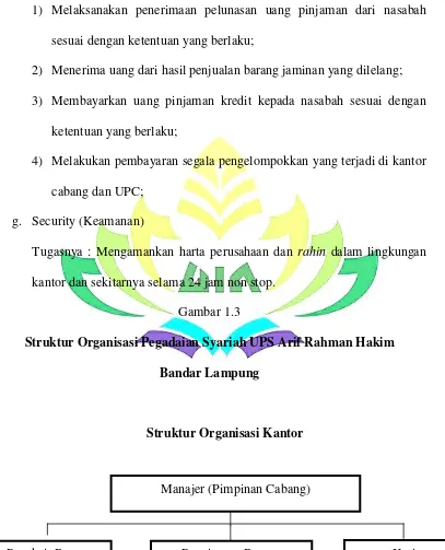 Gambar 1.3 Struktur Organisasi Pegadaian Syariah UPS Arif Rahman Hakim 
