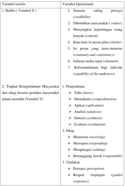 Tabel 2 