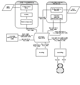 Gambar 3.1 Blok Diagram Aplikasi 