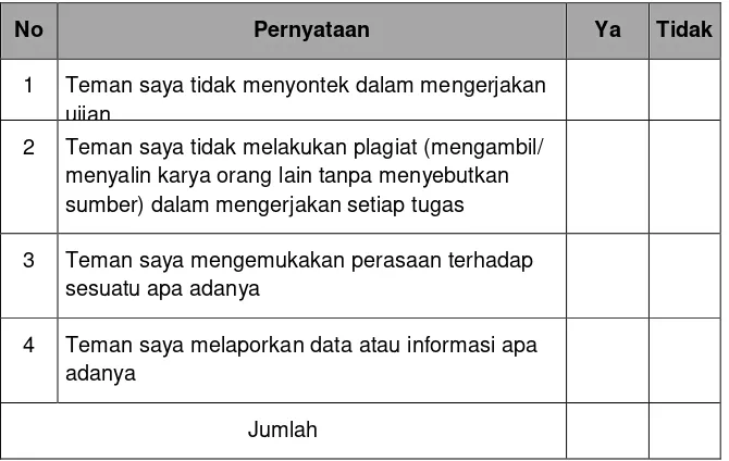 Tabel 4. Contoh Format Penilaian Antarteman 